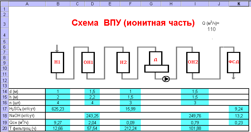 Принципиальная схема впу