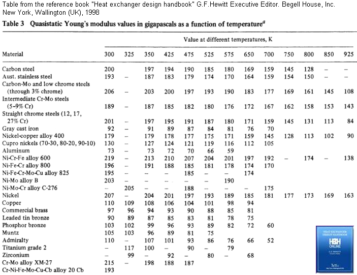 Young Modulus Of Steel / Simple Examples to Understand the Calculation