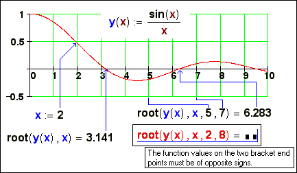 Numerical search of a root of the equation