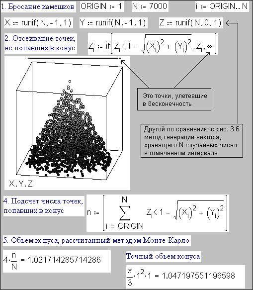 Fig. 2. Calculation of the volume of a cone