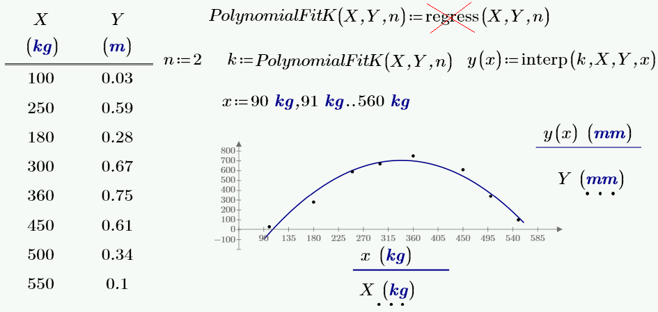 http://twt.mpei.ac.ru/ochkov/T-2010/PolynomialFit.PNG