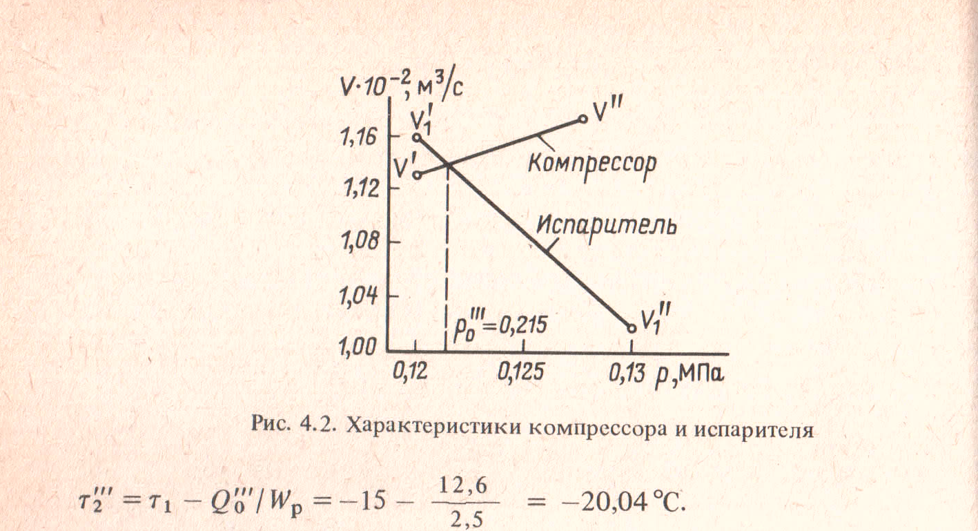 А.В. Мартынов Установки для трансформации тепла и охлаждения